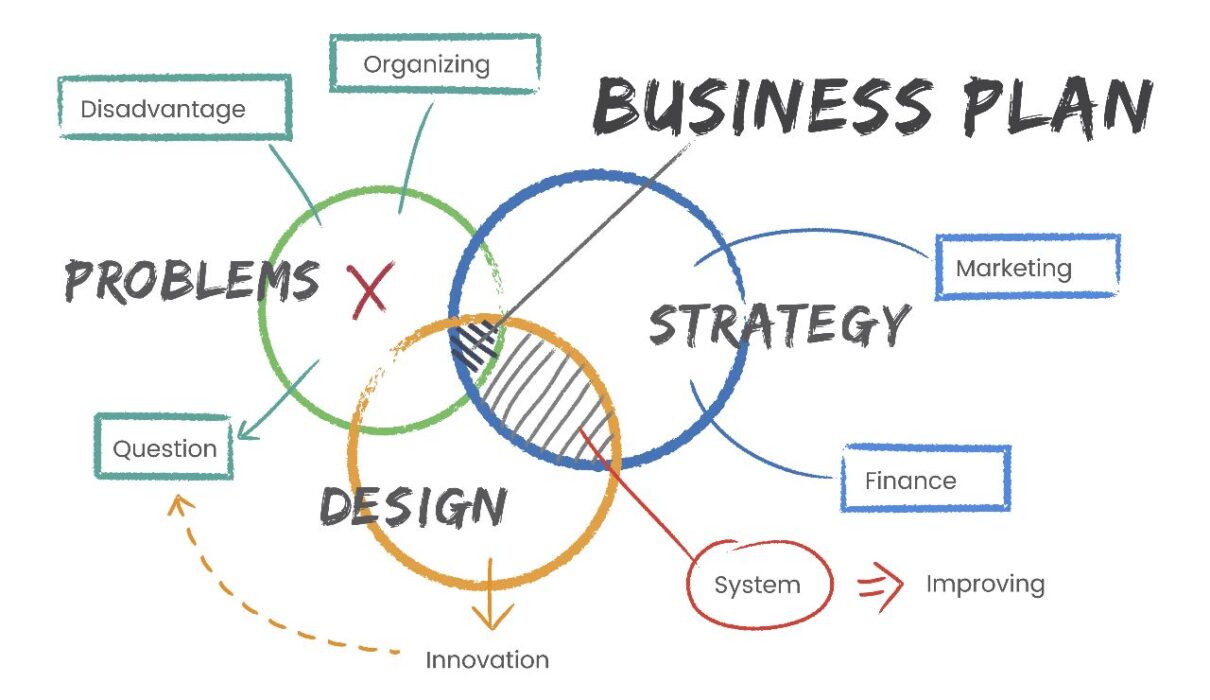 Complete marketing journey by tach focus