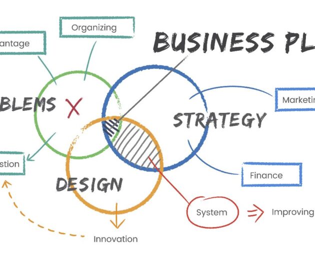 Complete marketing journey by tach focus